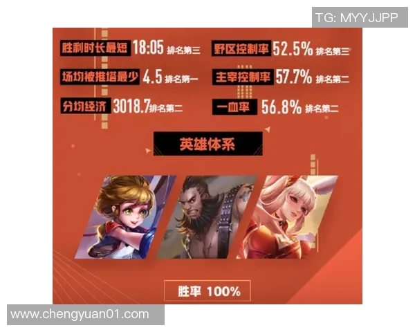 王者荣耀最新节奏排行榜前十名分析BLG战队表现抢眼引领潮流 王者荣耀最新节奏排行榜前十名分析BLG战队表现抢眼引领潮流