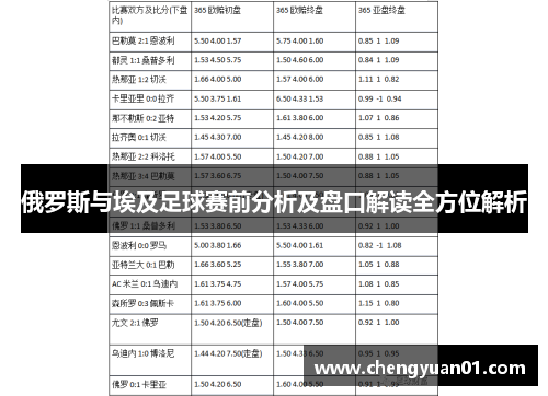 俄罗斯与埃及足球赛前分析及盘口解读全方位解析