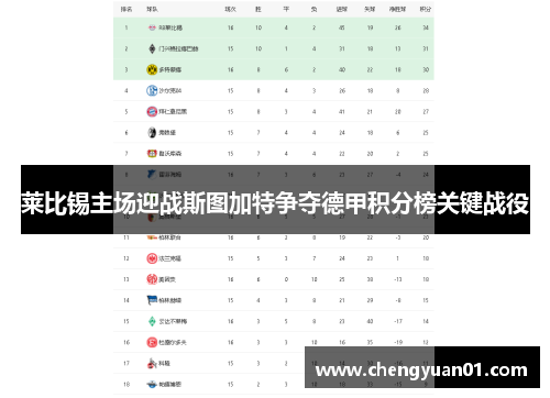 莱比锡主场迎战斯图加特争夺德甲积分榜关键战役